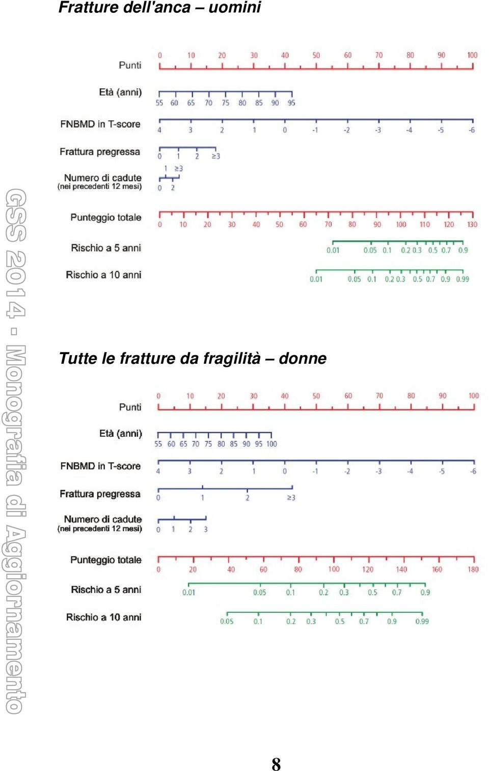 uomini Tutte le