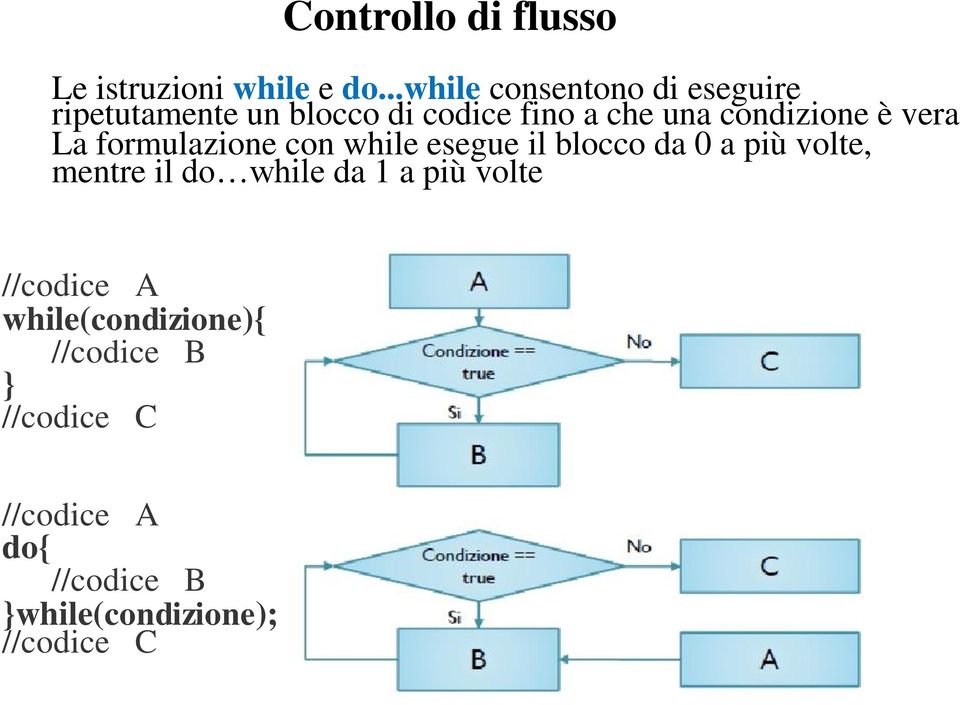 condizione è vera La formulazione con while esegue il blocco da 0 a più volte, mentre