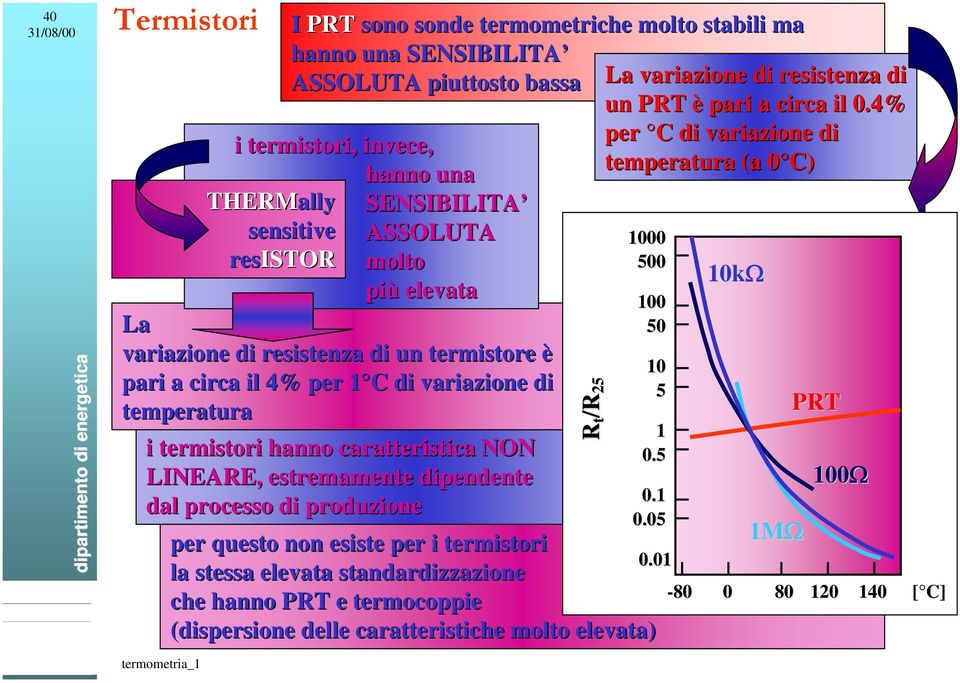 resistenza di un termistore è 10 pari a circa il 4% per 1 C 1 C di variazione di 5 temperatura PRT i termistori hanno caratteristica NON LINEARE, estremamente dipendente dal processo di