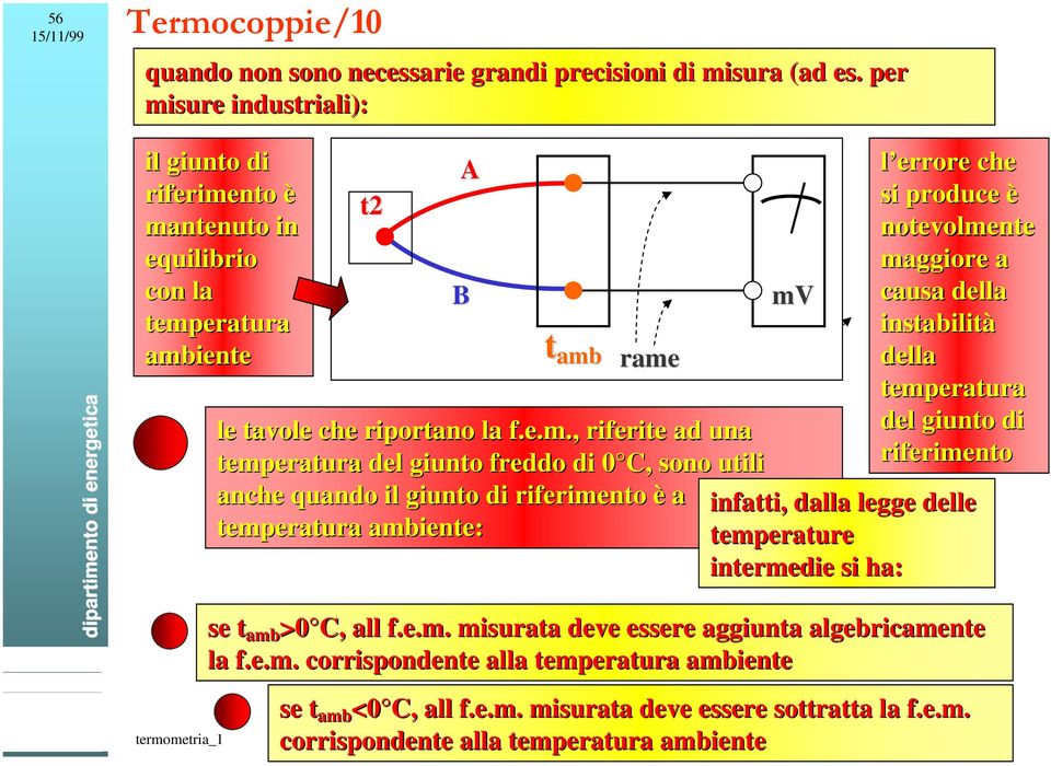 rame della temperatura le tavole che riportano la f.e.m., riferite ad una del giunto di temperatura del giunto freddo di 0 C, 0 sono utili riferimento anche quando il giunto di riferimento è a