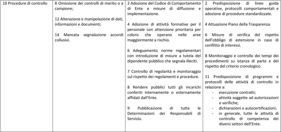 8 Rendere pubblici tutti gli incarichi conferiti internamente o esternamente affidati dall Ente. 4 Attuazione Piano della Trasparenza.