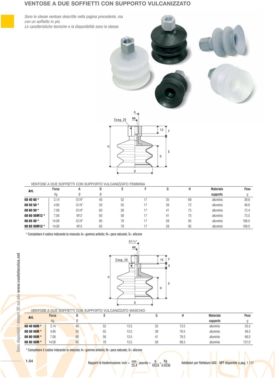 90 G1/4 50 55 17 38 72 alluminio 49.6 08 60 50 * 7.06 G1/4 60 58 17 41 75 alluminio 72.4 08 60 50M12 * 7.06 M12 60 58 17 41 75 alluminio 73.0 08 85 50 * 14.08 G1/4 85 78 17 58 95 alluminio 168.