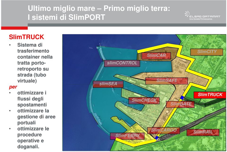 spostamenti ottimizzare la gestione di aree portuali ottimizzare le procedure oative e