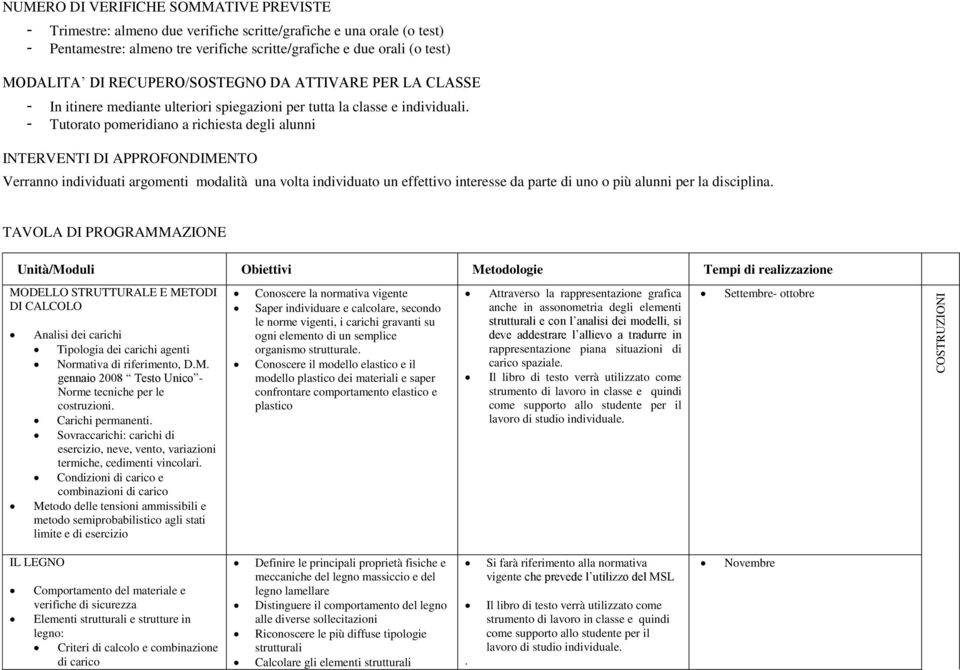 - Tutorato pomeridiano a richiesta degli alunni INTERVENTI DI APPROFONDIMENTO Verranno individuati argomenti modalità una volta individuato un effettivo interesse da parte di uno o più alunni per la