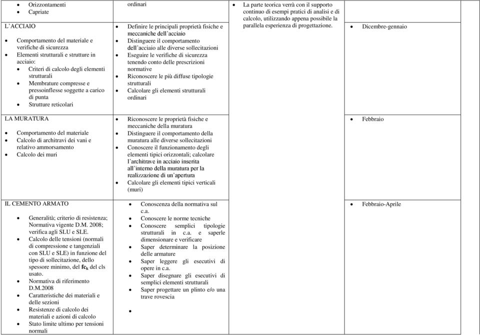 calcolo, utilizzando appena possibile la parallela esperienza di progettazione.