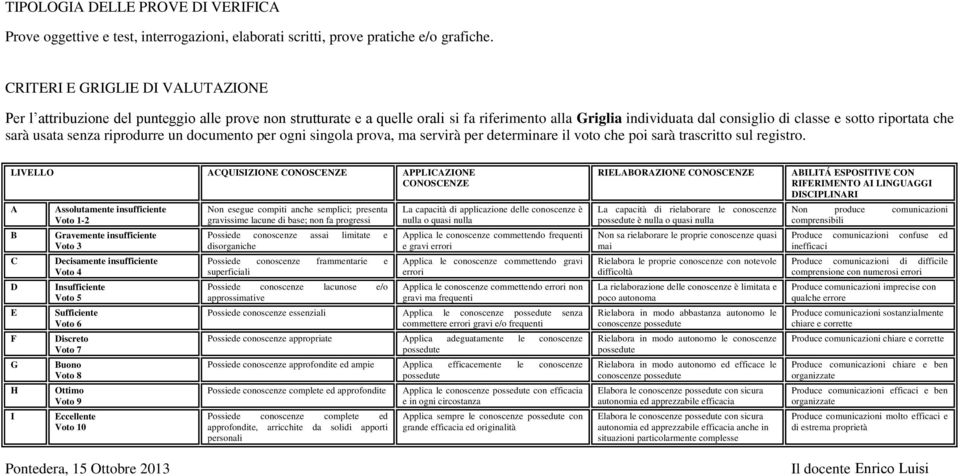 sarà usata senza riprodurre un documento per ogni singola prova, ma servirà per determinare il voto che poi sarà trascritto sul registro.