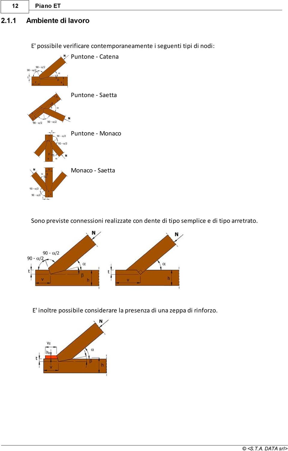 - Saetta Sono previste connessioni realizzate con dente di tipo semplice e di