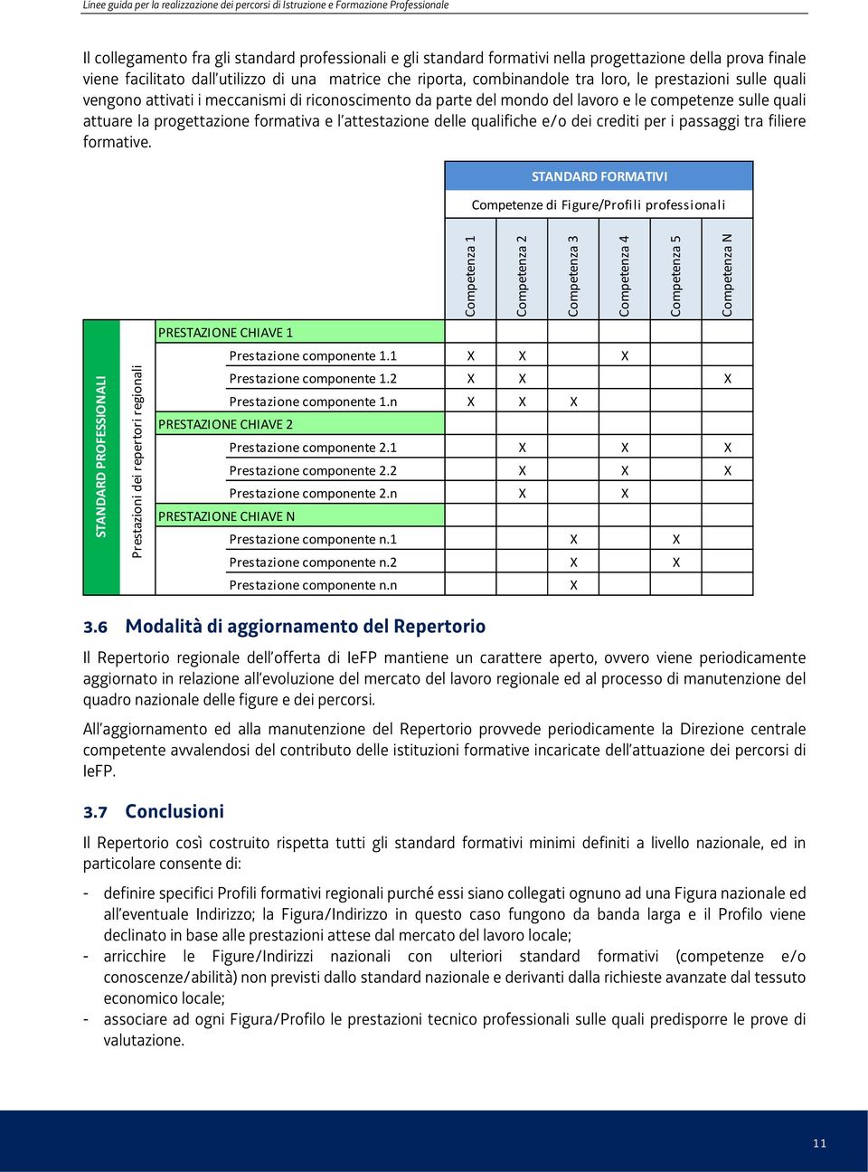 competenze sulle quali attuare la progettazione formativa e l attestazione delle qualifiche e/o dei crediti per i passaggi tra filiere formative.