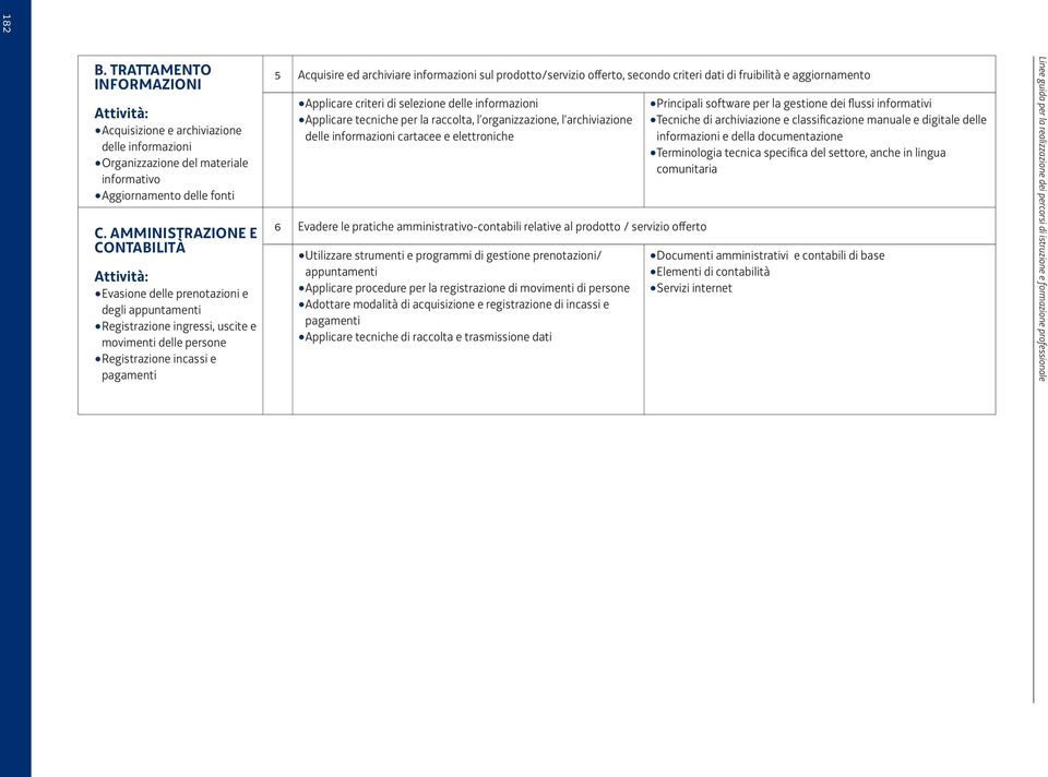 archiviare informazioni sul prodotto/servizio offerto, secondo criteri dati di fruibilità e aggiornamento Applicare criteri di selezione delle informazioni Applicare tecniche per la raccolta, l
