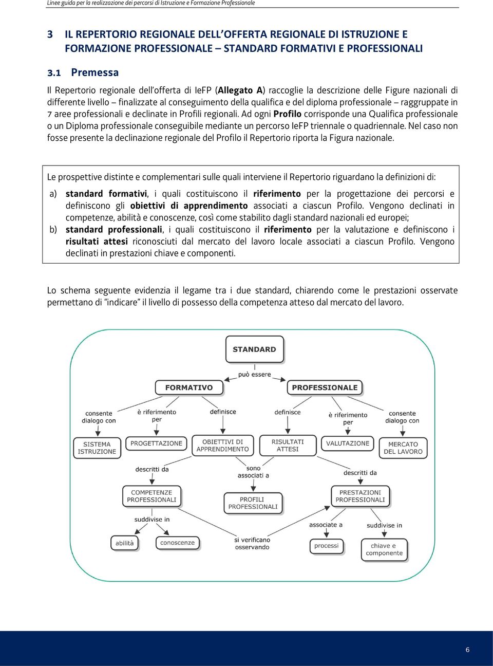 1 Premessa Il Repertorio regionale dell offerta di IeFP (Allegato A) raccoglie la descrizione delle Figure nazionali di differente livello finalizzate al conseguimento della qualifica e del diploma