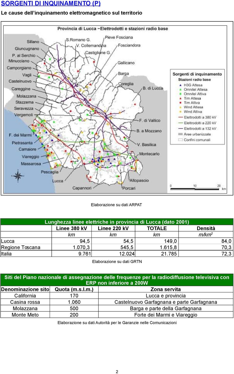 785 72,3 Elaborazione su dati GRTN Siti del Piano nazionale di assegnazione delle frequenze per la radiodiffusione televisiva con ERP non inferiore a 200W Denomi