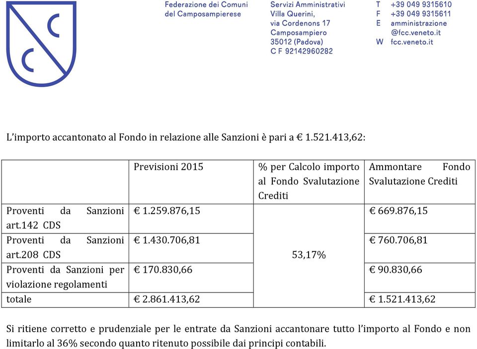 413,62 % per Calcolo importo al Fondo Svalutazione Crediti Ammontare Fondo Svalutazione Crediti 1.259.876,15 669.876,15 1.430.706,81 760.