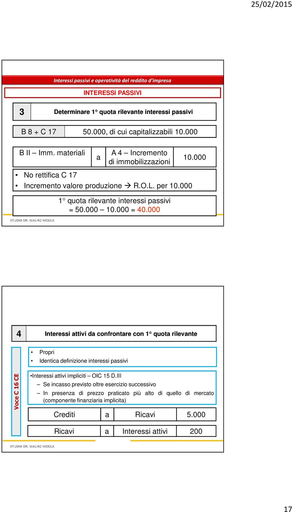 000 1 quota rilevante interessi passivi = 50.000 10.000 = 40.