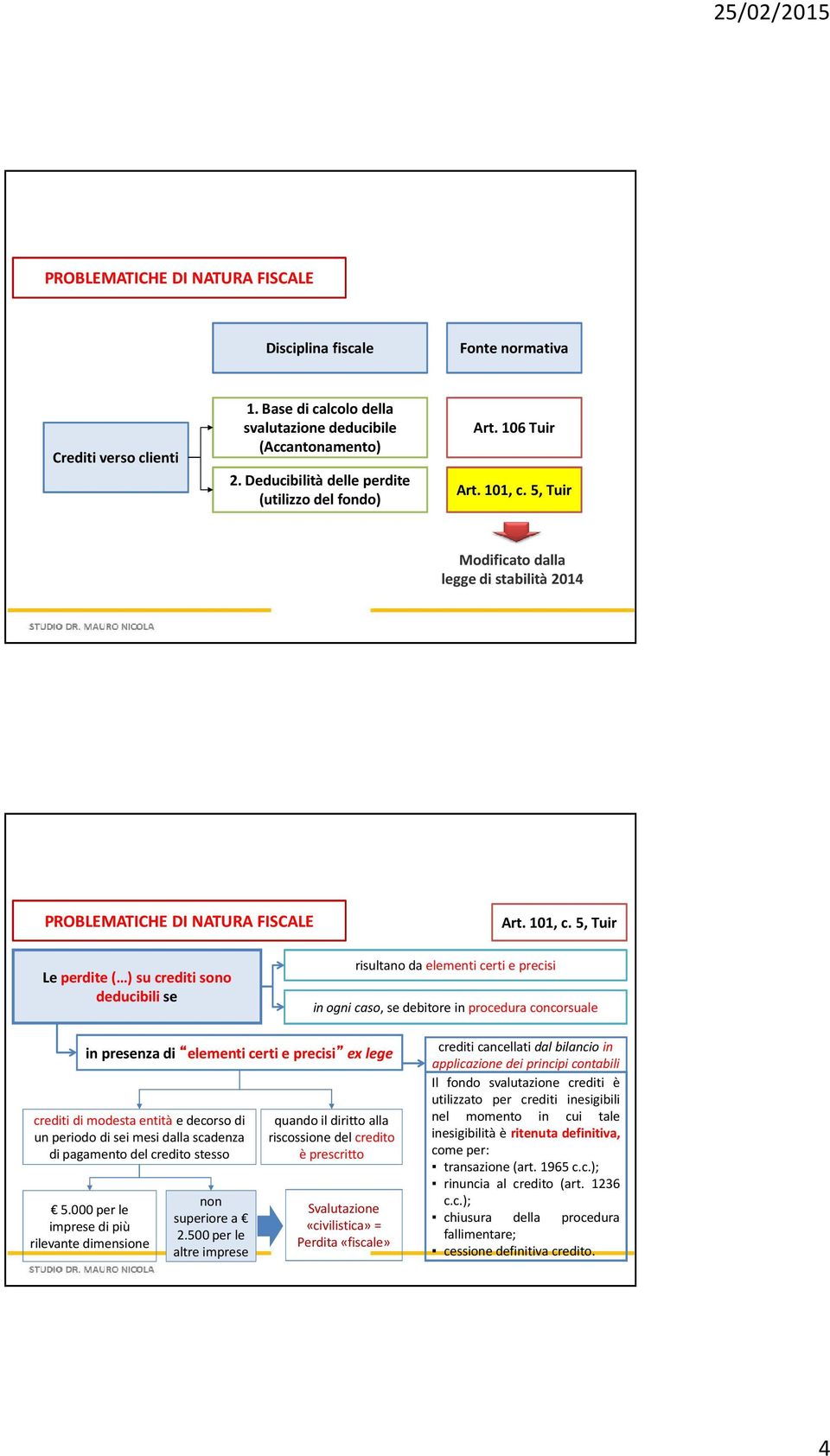 5, Tuir Modificato dalla legge di stabilità 2014 Art. 101, c.