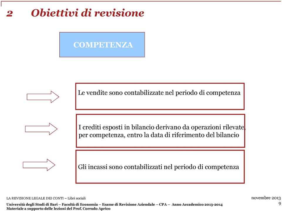 operazioni rilevate, per competenza, entro la data di riferimento