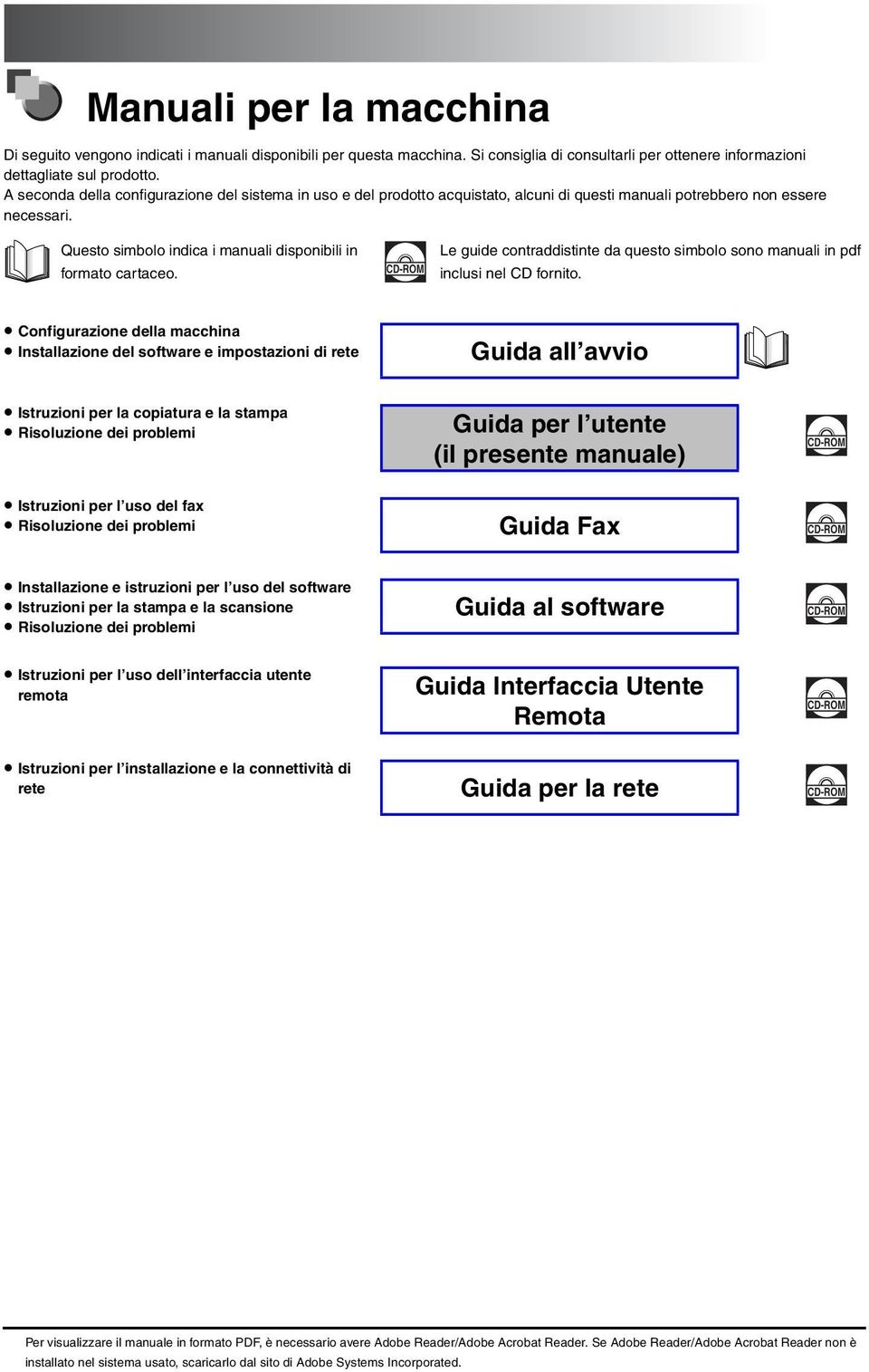 CD-ROM Le guide contraddistinte da questo simbolo sono manuali in pdf inclusi nel CD fornito.