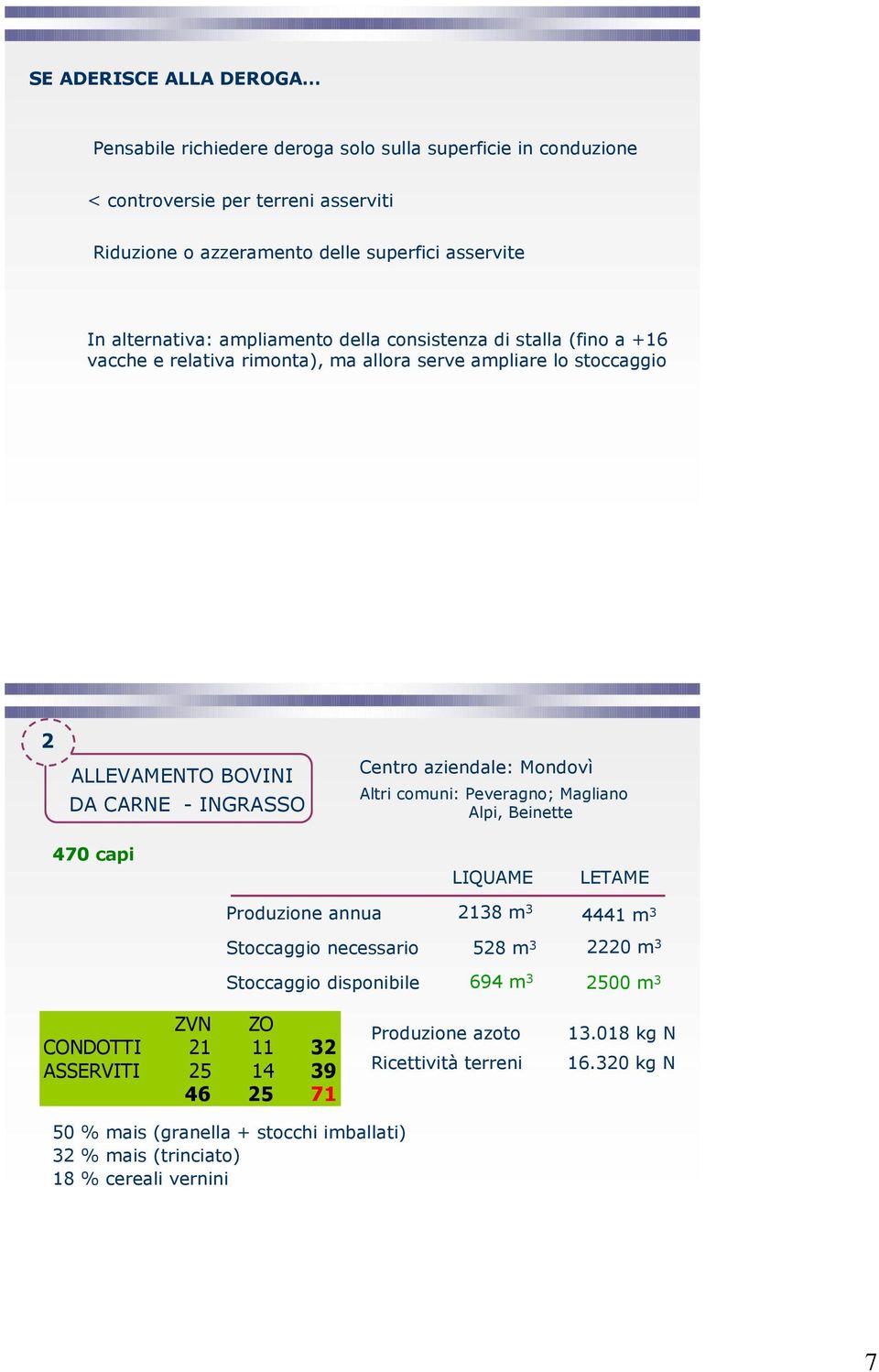 aziendale: Mondovì Altri comuni: Peveragno; Magliano Alpi, Beinette 470 capi LIQUAME LETAME Produzione annua 2138 m3 4441 m 3 Stoccaggio necessario 528 m 3 Stoccaggio disponibile 694 m