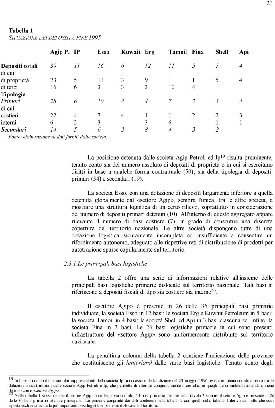 22 4 7 4 1 1 2 2 3 interni 6 2 3 3 6 1 1 Secondari 14 5 6 3 8 4 3 2 Fonte: elaborazione su dati forniti dalle società.