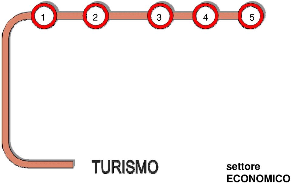 ECONOMICO