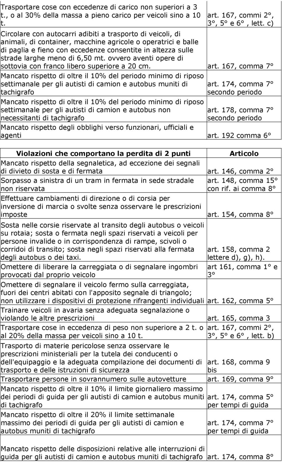 meno di 6,50 mt. ovvero aventi opere di sottovia con franco libero superiore a 20 cm. art.