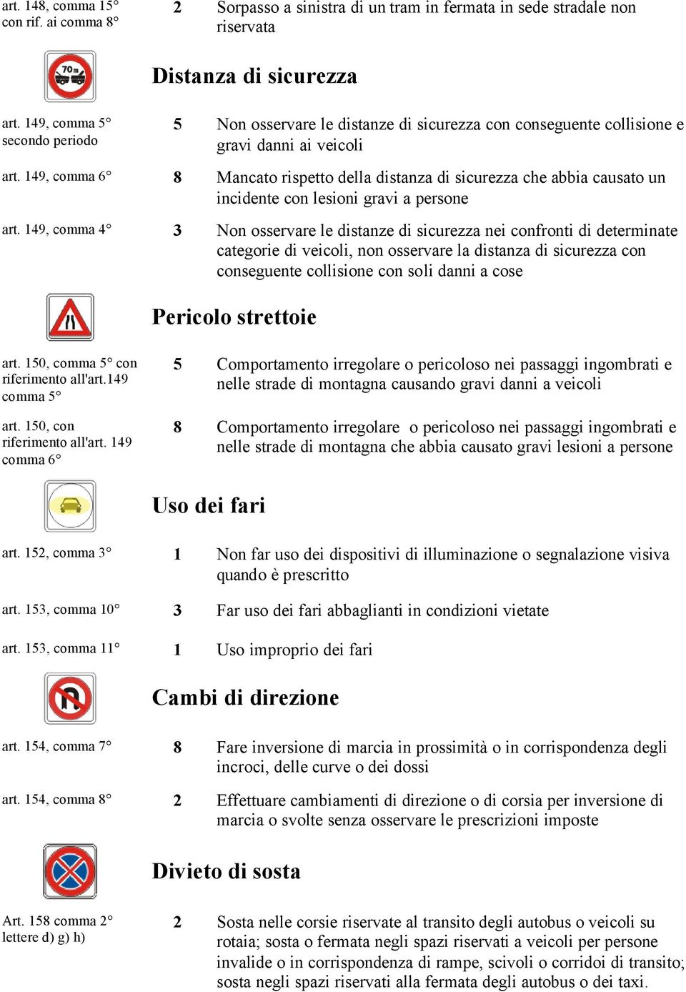 149, comma 6 8 Mancato rispetto della distanza di sicurezza che abbia causato un incidente con lesioni gravi a persone art.