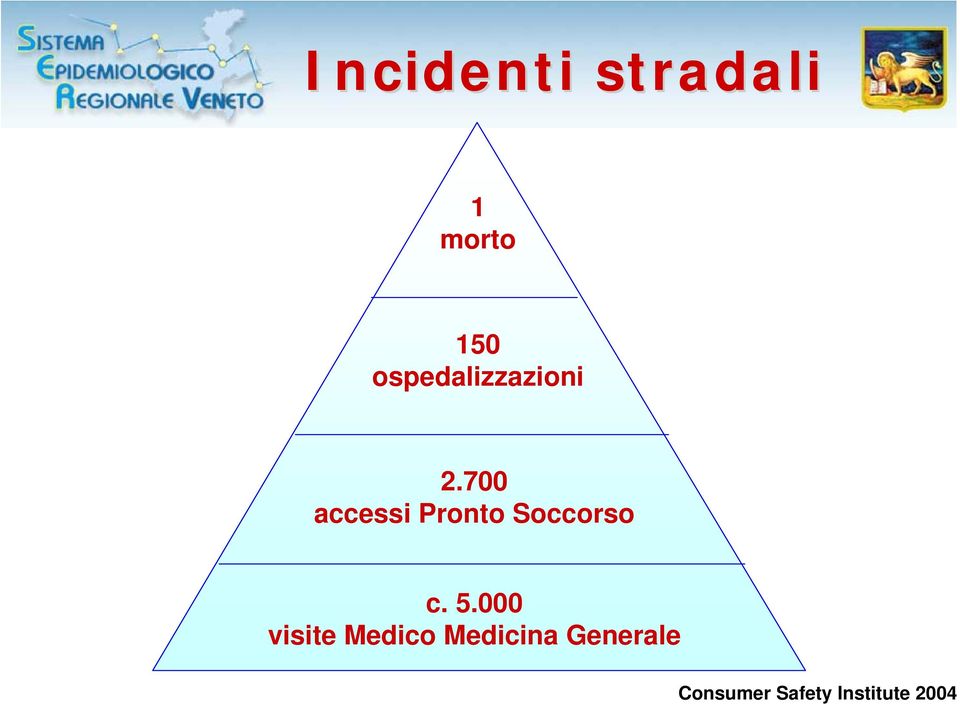 700 accessi Pronto Soccorso c. 5.