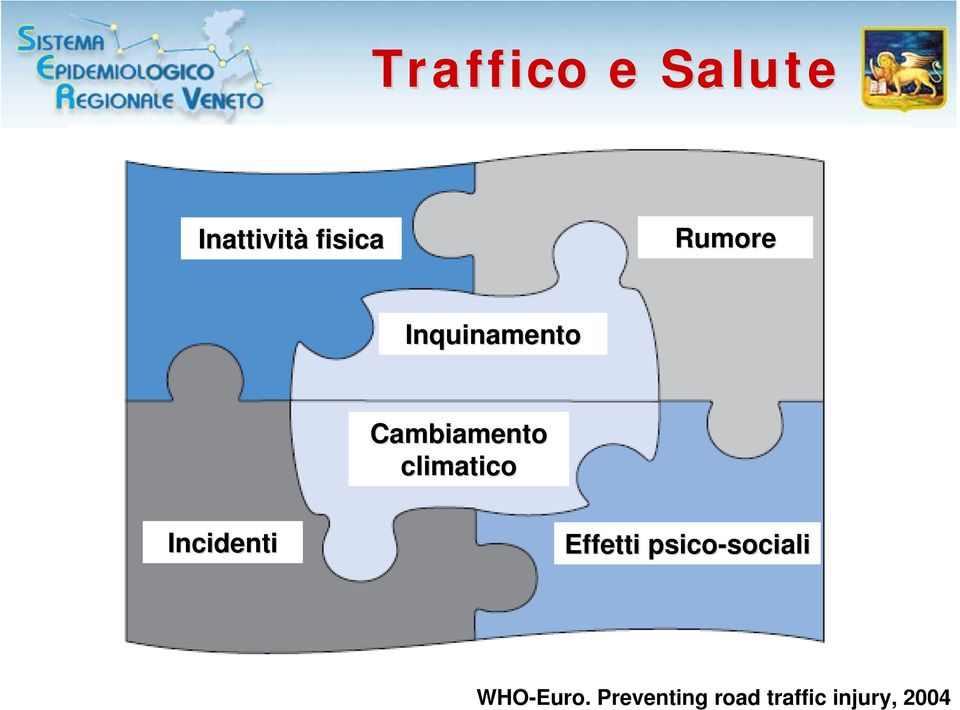 climatico Incidenti Effetti