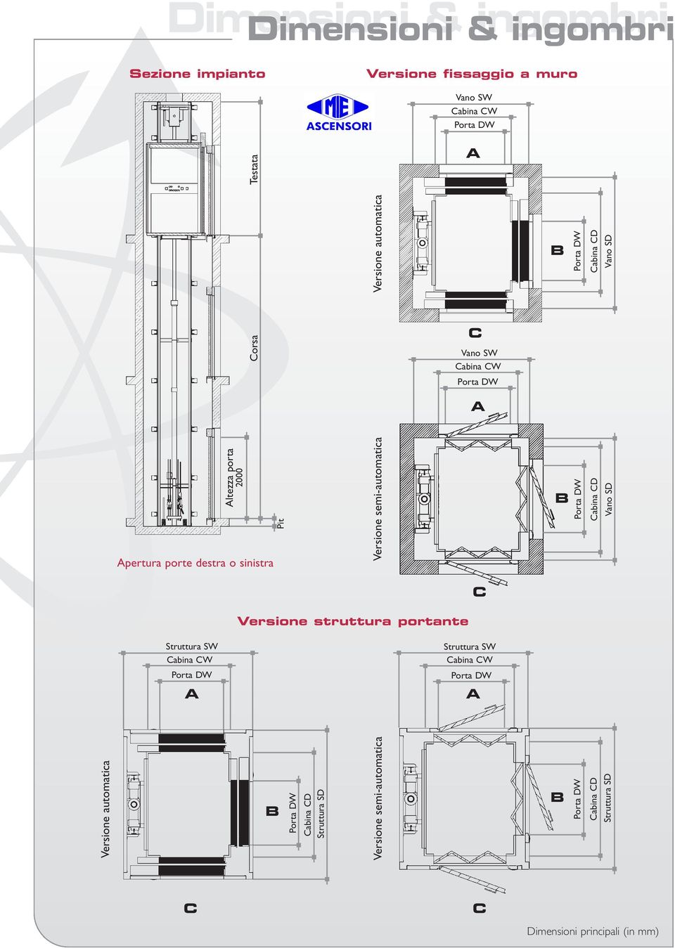 Pit Versione semi-automatica B Cabina CD Vano SD C Versione struttura portante Struttura SW Cabina CW A Struttura SW