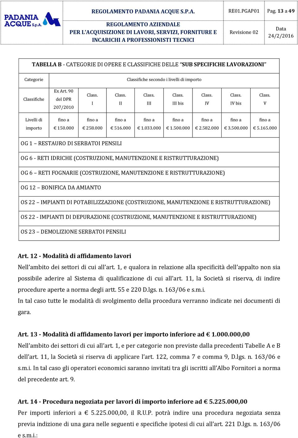 II Class. III Class. III bis Class. IV Class. IV bis Class. V Livelli di fino a fino a fino a fino a fino a fino a fino a fino a importo 150.000 258.000 516.000 1.033.000 1.500.000 2.582.000 3.500.000 5.165.