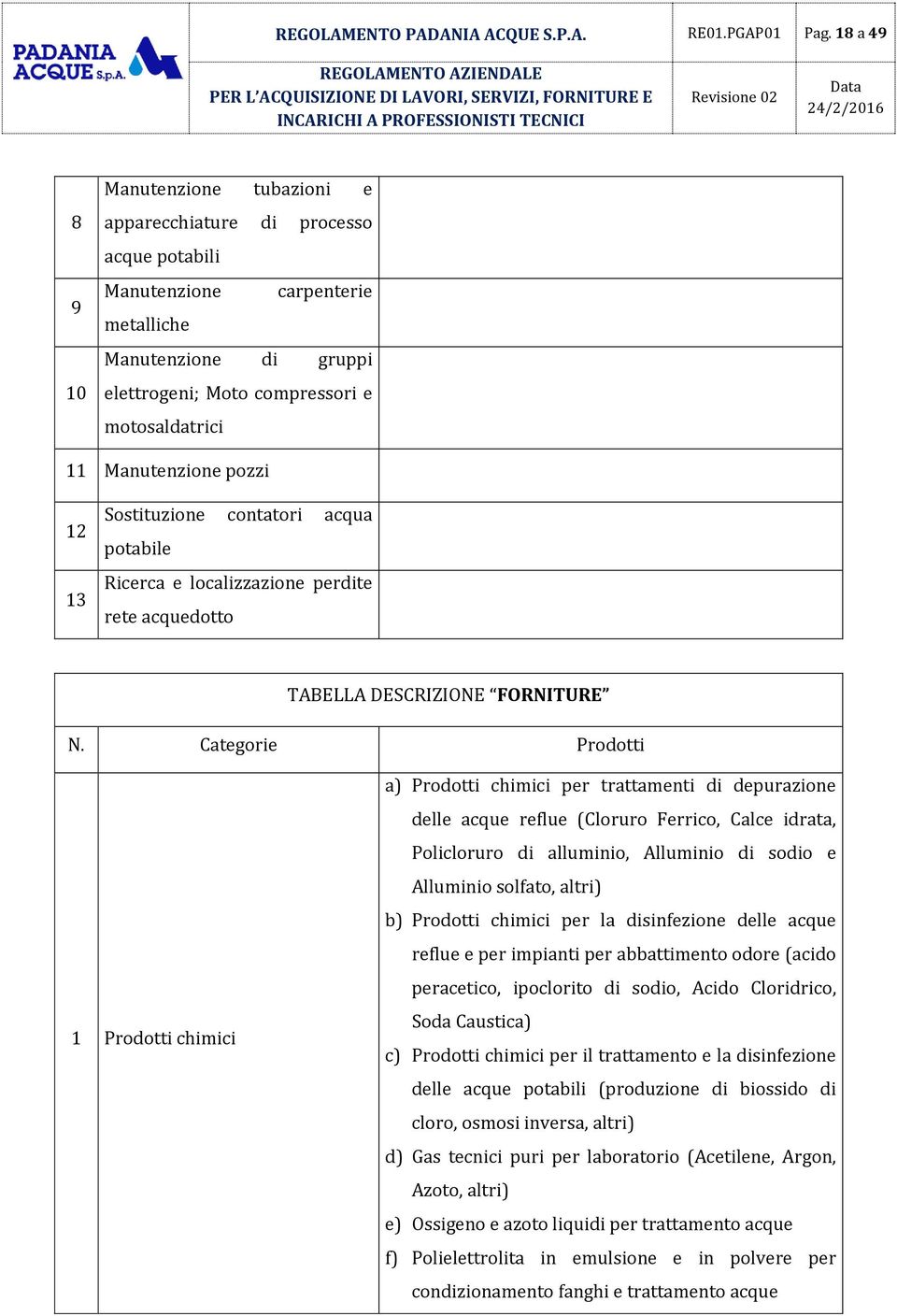 Manutenzione pozzi 12 13 Sostituzione contatori acqua potabile Ricerca e localizzazione perdite rete acquedotto TABELLA DESCRIZIONE FORNITURE N.