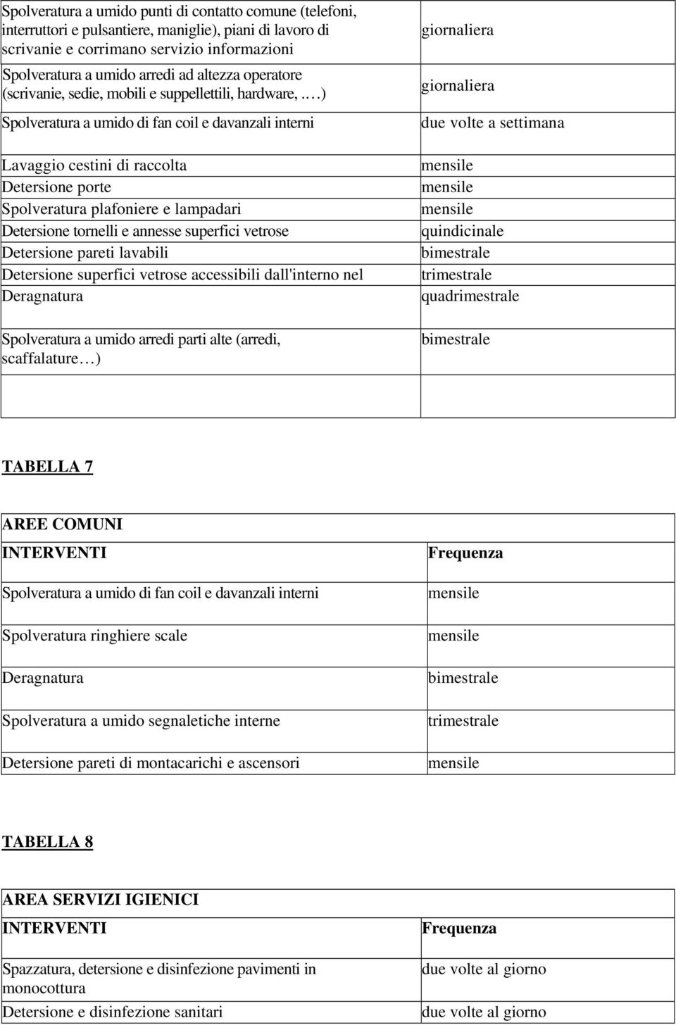 ) Spolveratura a umido di fan coil e davanzali interni Detersione porte Spolveratura plafoniere e lampadari Detersione tornelli e annesse superfici vetrose Detersione pareti lavabili Detersione