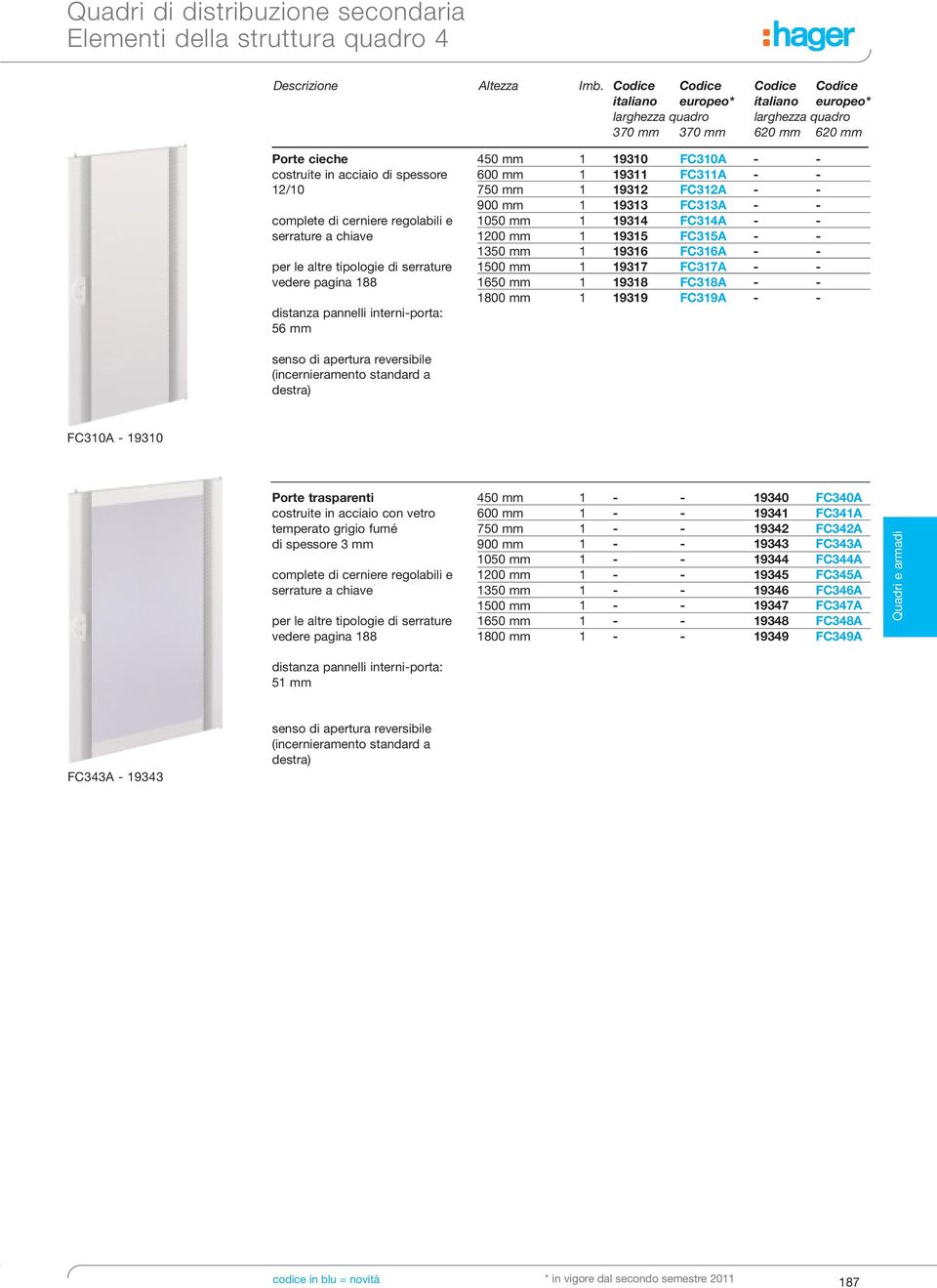 regolabili e serrature a chiave per le altre tipologie di serrature vedere pagina 188 distanza pannelli interniporta: 56 mm senso di apertura reversibile (incernieramento standard a destra) 450 mm