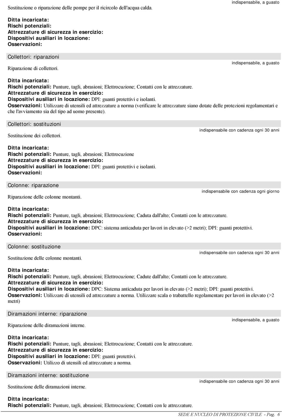 Utilizzare di utensili ed attrezzature a norma (verificare le attrezzature siano dotate delle protezioni regolamentari e che l'avviamento sia del tipo ad uomo presente).