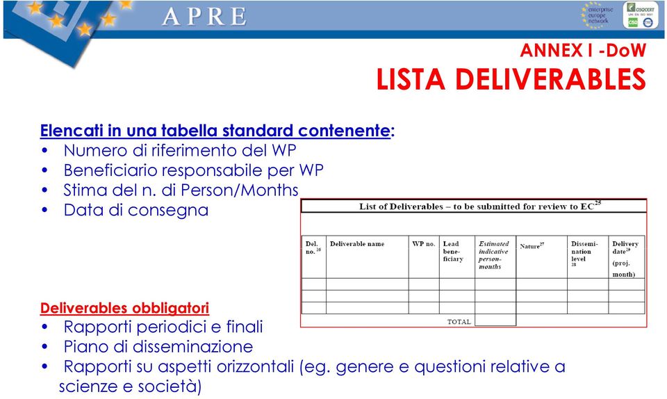 di Person/Months Data di consegna ANNEX I -DoW LISTA DELIVERABLES Deliverables