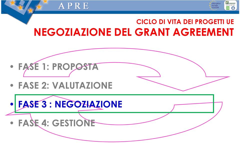 FASE 1: PROPOSTA FASE 2: