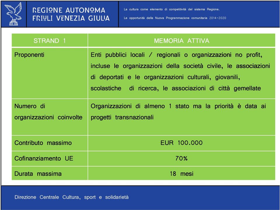 organizzazioni culturali, giovanili, scolastiche di ricerca, le associazioni di città gemellate Organizzazioni di