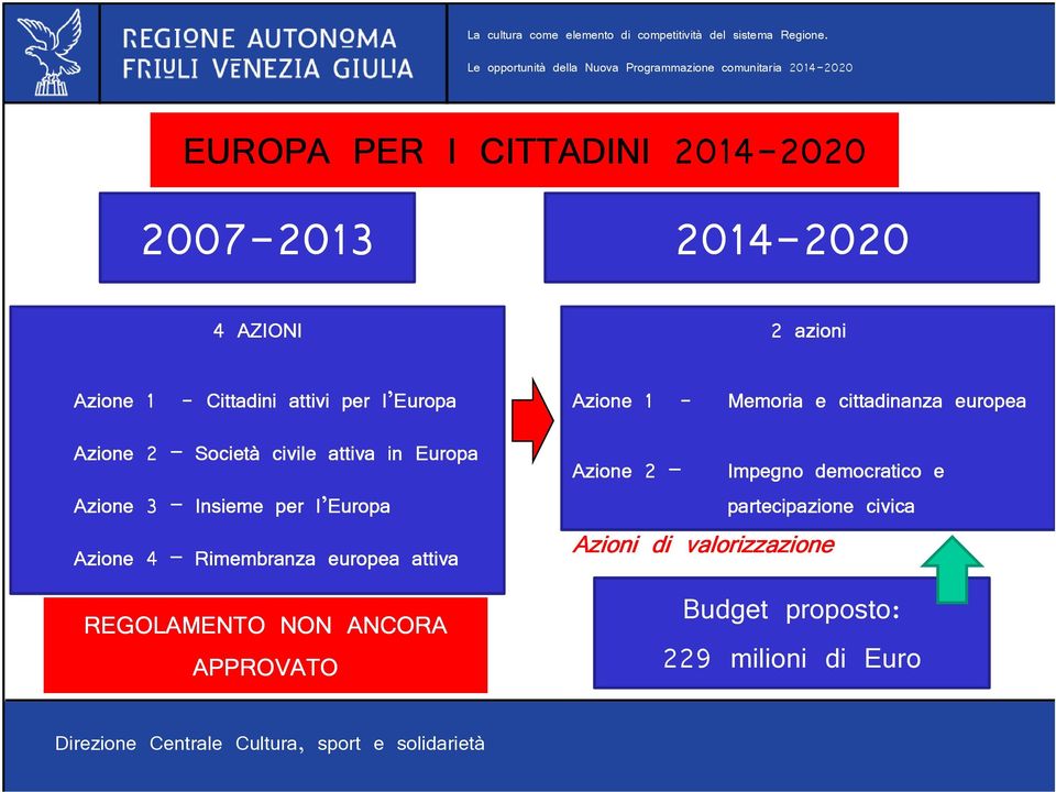 attiva REGOLAMENTO NON ANCORA APPROVATO Azione 1 - Azione 2 2 azioni Memoria e cittadinanza europea