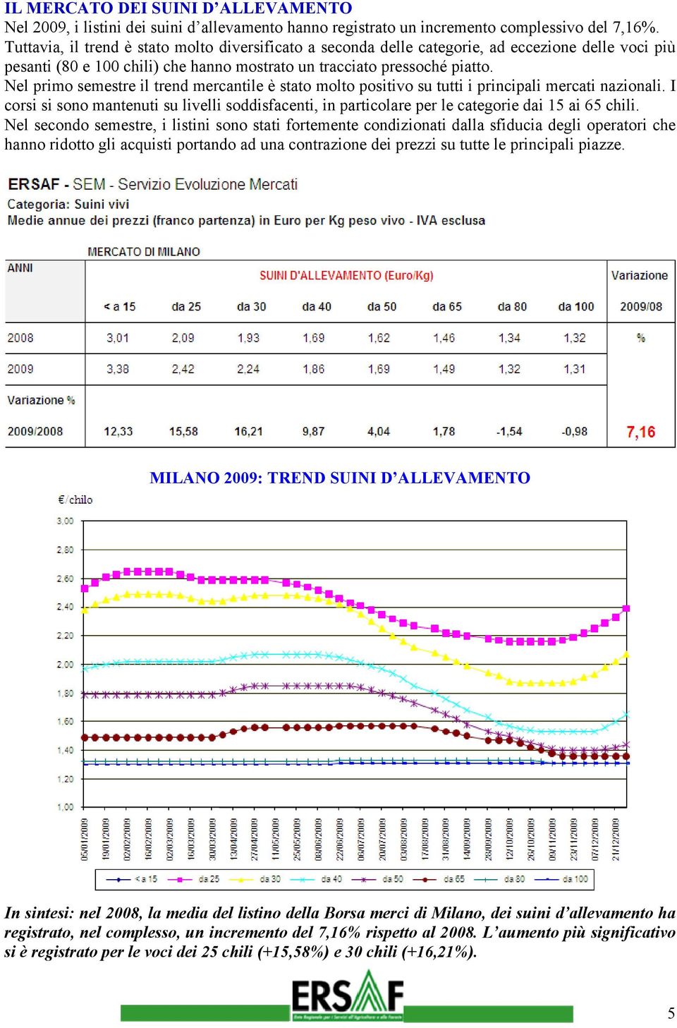 Nel primo semestre il trend mercantile è stato molto positivo su tutti i principali mercati nazionali.