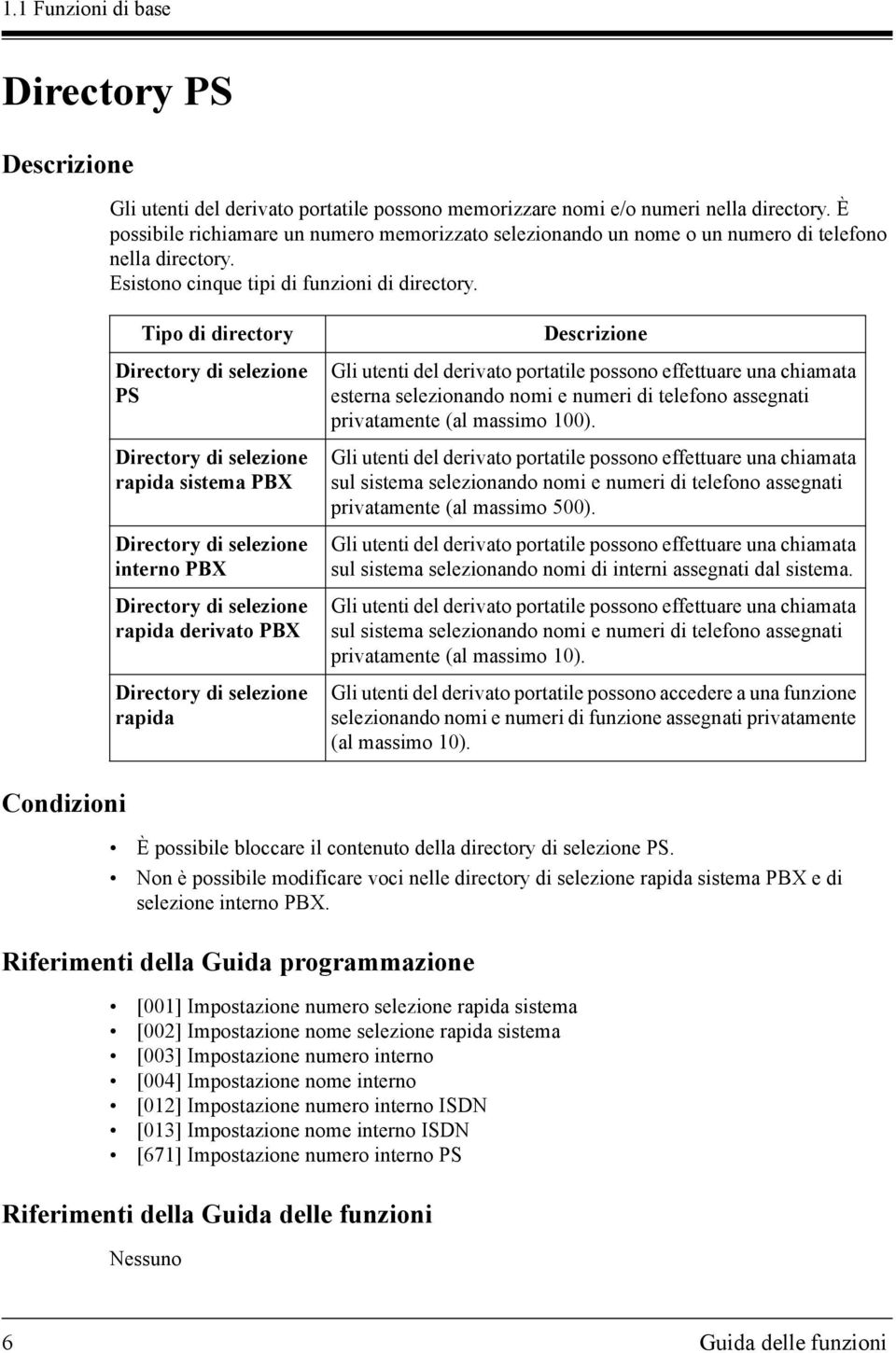 Tipo di directory Directory di selezione PS Directory di selezione rapida sistema PBX Directory di selezione interno PBX Directory di selezione rapida derivato PBX Directory di selezione rapida