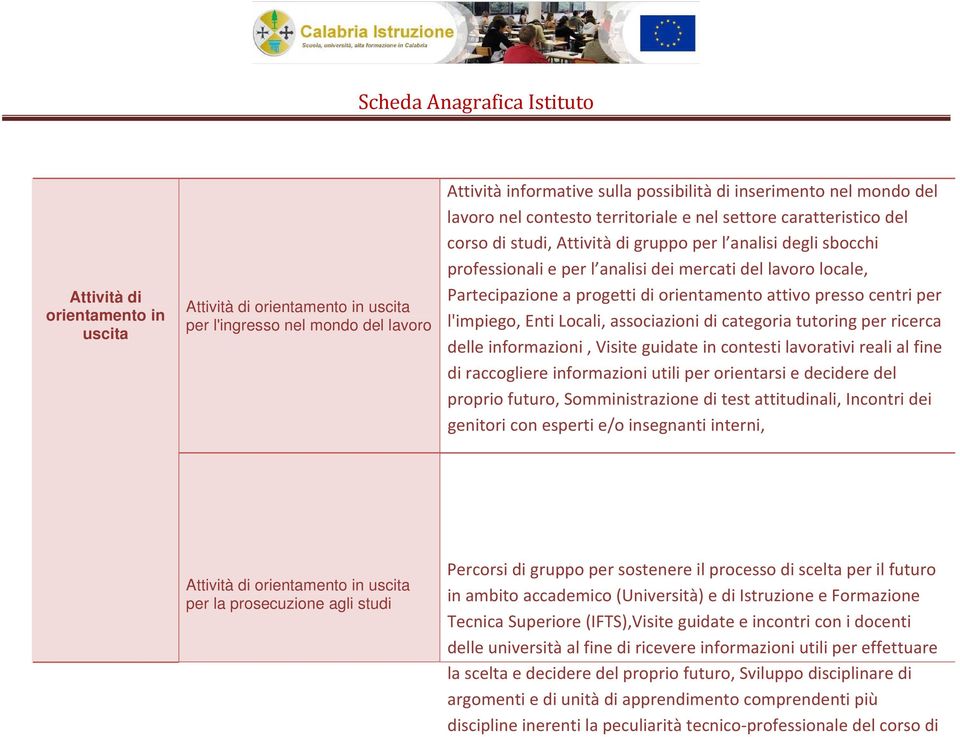 orientamento attivo presso centri per l'impiego, Enti Locali, associazioni di categoria tutoring per ricerca delle informazioni, Visite guidate in contesti lavorativi reali al fine di raccogliere