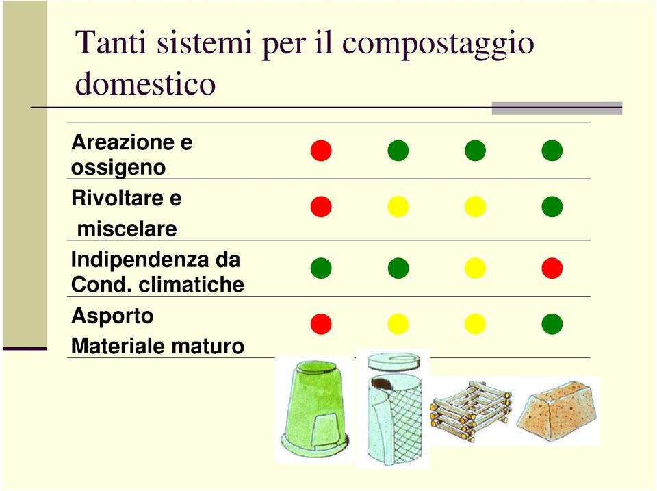 Rivoltare e miscelare Indipendenza