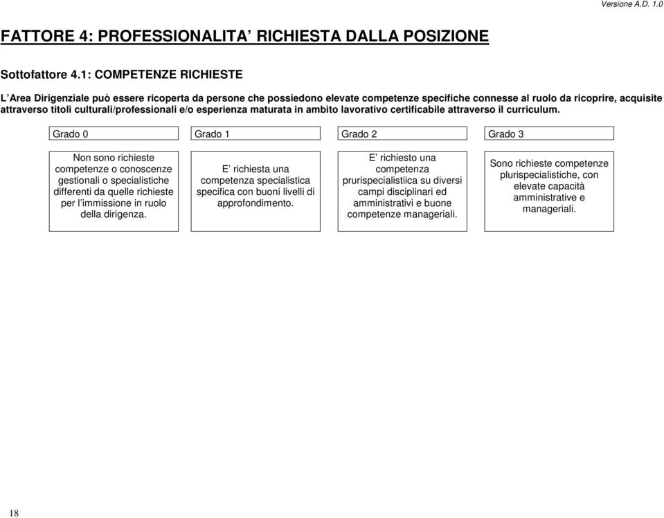 culturali/professionali e/o esperienza maturata in ambito lavorativo certificabile attraverso il curriculum.