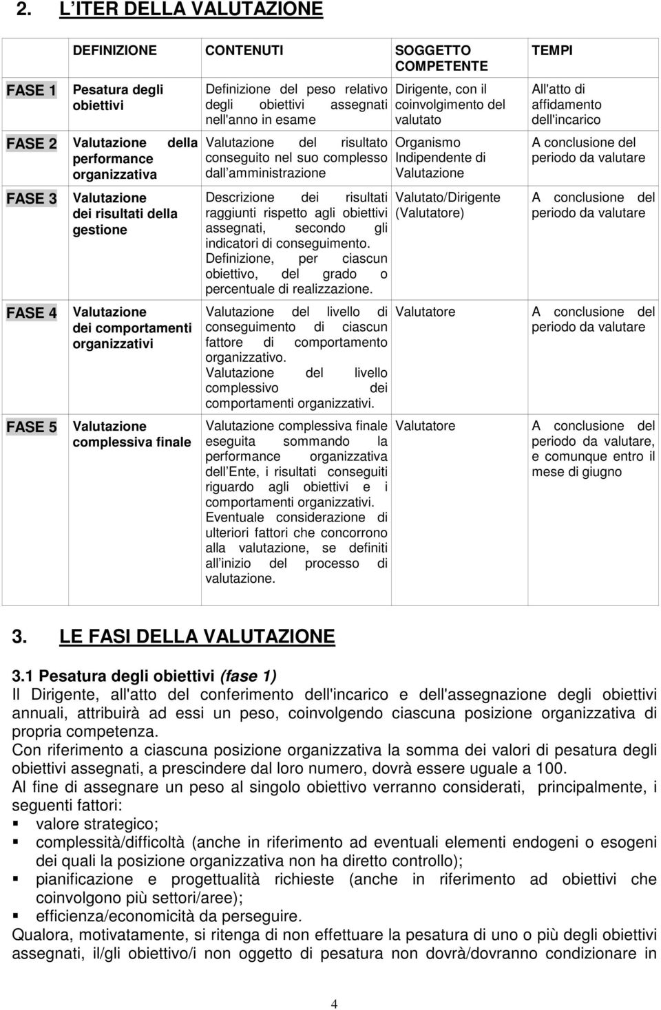 conseguito nel suo complesso dall amministrazione Descrizione dei risultati raggiunti rispetto agli obiettivi assegnati, secondo gli indicatori di conseguimento.