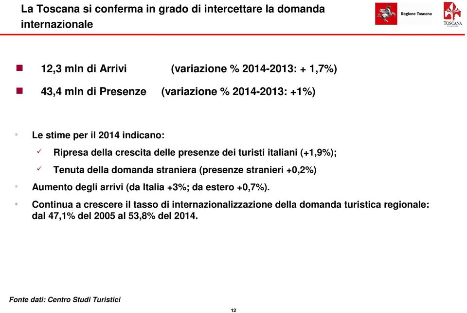 Tenuta della domanda straniera (presenze stranieri +0,2%) Aumento degli arrivi (da Italia +3%; da estero +0,7%).