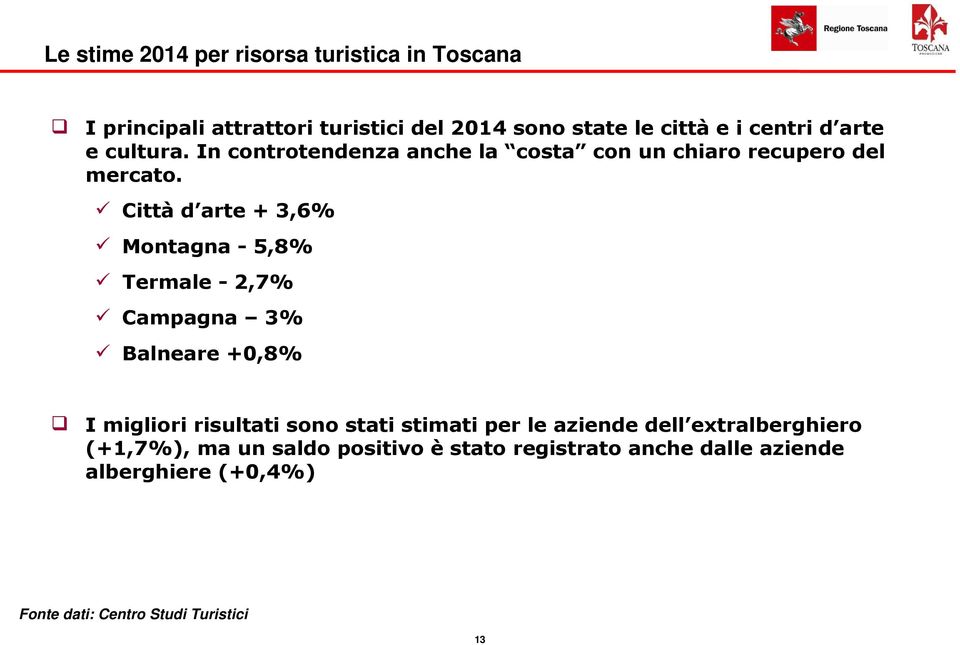 Città d arte + 3,6% Montagna - 5,8% Termale - 2,7% Campagna 3% Balneare +0,8% I migliori risultati sono stati stimati per