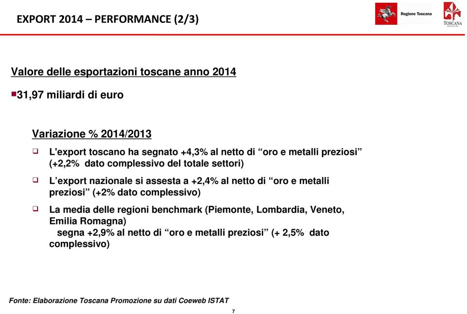 +2,4% al netto di oro e metalli preziosi (+2% dato complessivo) La media delle regioni benchmark (Piemonte, Lombardia, Veneto, Emilia