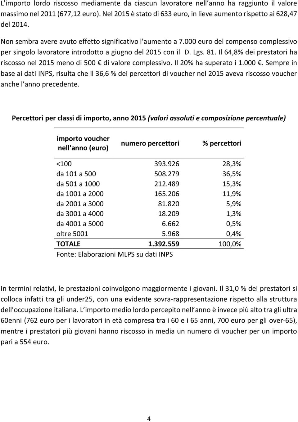 Il 64,8% dei prestatori ha riscosso nel 2015 meno di 500 di valore complessivo. Il 20% ha superato i 1.000.