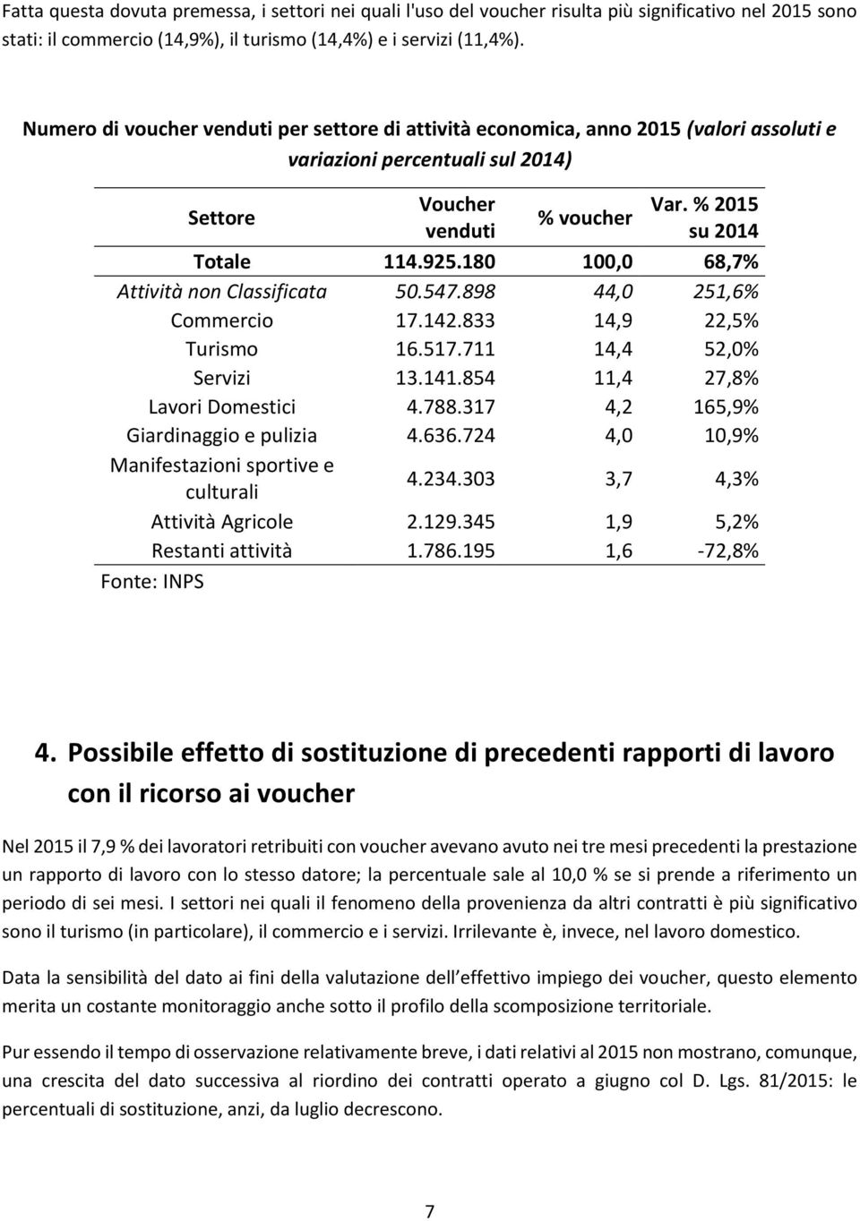 180 100,0 68,7% Attività non Classificata 50.547.898 44,0 251,6% Commercio 17.142.833 14,9 22,5% Turismo 16.517.711 14,4 52,0% Servizi 13.141.854 11,4 27,8% Lavori Domestici 4.788.