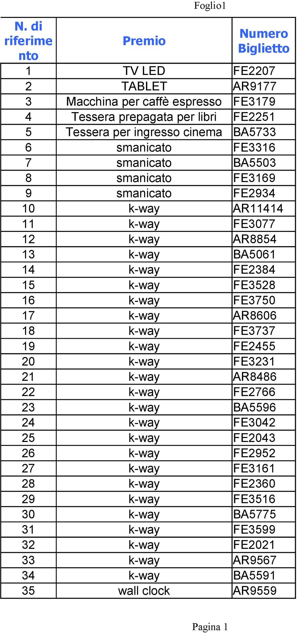 FE2384 15 k-way FE3528 16 k-way FE3750 17 k-way AR8606 18 k-way FE3737 19 k-way FE2455 20 k-way FE3231 21 k-way AR8486 22 k-way FE2766 23 k-way BA5596 24 k-way FE3042 25