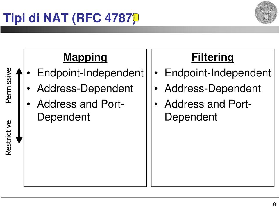 Address and Port- Dependent Filtering
